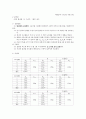 일반물리학 실험보고서 - 힘의 평형실험(벡터 합성) 2페이지