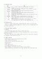지역사회복지론 전체내용 정리(1급 시험대비) 20페이지