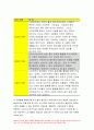 사회복지실천기술론 2021)잔여주의 사회복지실천기술과 제도주의 본인이 관심이 있는 한 가지 사례 실천기술의 관점에서 사정하고, 목표를 세우고, 문제해결의 방법(출석수업대체과제물) 6페이지