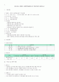 [평생교육실무론] (만점레포트) 엑셀, 파워포인트 활용, 평생학습매니저 양성과정 사업계획서 보고서, 프로그램 홍보 전단지, 개강식, 순서지 작성 2페이지