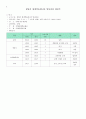 [평생교육실무론] (만점레포트) 엑셀, 파워포인트 활용, 평생학습매니저 양성과정 사업계획서 보고서, 프로그램 홍보 전단지, 개강식, 순서지 작성 5페이지