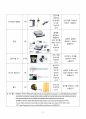 [일반물리실험 A+ 자료] 단진자의 운동과 중력 실험 보고서 10페이지