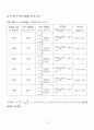[일반물리실험 A+ 자료] 단진자의 운동과 중력 실험 보고서 16페이지