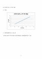[일반물리실험 A+ 자료] 단진자의 운동과 중력 실험 보고서 18페이지