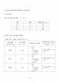 [일반물리실험 A+ 자료] 단진자의 운동과 중력 실험 보고서 19페이지