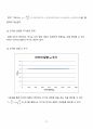 [일반물리실험 A+ 자료] 단진자의 운동과 중력 실험 보고서 20페이지