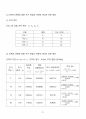 [일반물리실험 A+ 자료] 단진자의 운동과 중력 실험 보고서 22페이지