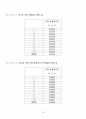 [일반물리실험 A+ 자료] 단진자의 운동과 중력 실험 보고서 23페이지