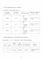 [일반물리실험 A+ 자료] 단진자의 운동과 중력 실험 보고서 28페이지