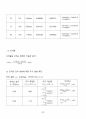 [일반물리실험 A+ 자료] 단진자의 운동과 중력 실험 보고서 29페이지