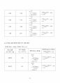 [일반물리실험 A+ 자료] 단진자의 운동과 중력 실험 보고서 30페이지