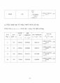 [일반물리실험 A+ 자료] 단진자의 운동과 중력 실험 보고서 31페이지