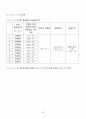 [일반물리실험 A+ 자료] 단진자의 운동과 중력 실험 보고서 33페이지