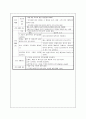 신생아 case study 간호과정2개-고빌리루빈혈증(hyperbilirubinemia) 10페이지