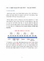 예비 사회복지사를 위한 취업 가이드북(이력서, 자기소개서, 면접, 취업) 19페이지