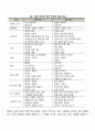 양적연구와 질적연구 중 어느 연구방법을 더 선호하는지 그 이유는 무엇인지 의견을 제시해 보세요 3페이지