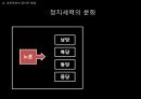 경진준천,준천계첩,경진준천의정치적배경,정치세력의분화,어제준천계첩,어제어필 8페이지