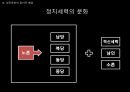 경진준천,준천계첩,경진준천의정치적배경,정치세력의분화,어제준천계첩,어제어필 9페이지