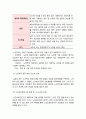 가족건강간호학 기말] 1.우리나라의 노인학대가족 1) 우리나라의 노인학대 발생현황 2) 노인학대가족에 대한 사회정책과 간호학적 중재방안 2.본인 가족을 대상으로 가족간호과정 작성, 프리드만의 가족사정도구를 적용하여 가족구족, 가족기능과 가족발달단계 사정, 가계도, 외부체계도, 가족연대기, 사회지지체계도, 가족아프가사정도구, 최근 경험표-가족건강간호학 6페이지