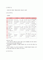 가족건강간호학 기말] 1.우리나라의 노인학대가족 1) 우리나라의 노인학대 발생현황 2) 노인학대가족에 대한 사회정책과 간호학적 중재방안 2.본인 가족을 대상으로 가족간호과정 작성, 프리드만의 가족사정도구를 적용하여 가족구족, 가족기능과 가족발달단계 사정, 가계도, 외부체계도, 가족연대기, 사회지지체계도, 가족아프가사정도구, 최근 경험표-가족건강간호학 9페이지