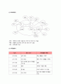 가족건강간호학 기말] 1.우리나라의 노인학대가족 1) 우리나라의 노인학대 발생현황 2) 노인학대가족에 대한 사회정책과 간호학적 중재방안 2.본인 가족을 대상으로 가족간호과정 작성, 프리드만의 가족사정도구를 적용하여 가족구족, 가족기능과 가족발달단계 사정, 가계도, 외부체계도, 가족연대기, 사회지지체계도, 가족아프가사정도구, 최근 경험표-가족건강간호학 11페이지