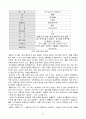 [연구 보고서] 호흡 색소에 따른 동물 분류 및 공통적인 특징을 통한 진화론적 배경 예측 21페이지