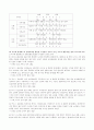 간호지도자론 허시 블랜차드 상황모형 5페이지