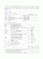 보건교육 9페이지