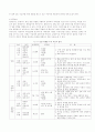 [사회복지] 고위험모아간호학  8페이지