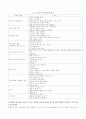 [사회복지] 고위험모아간호학  10페이지