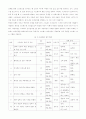 정신건강과 간호 3페이지