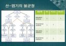 ABGA(PPT) 14페이지