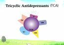 Mood disorder2(PPT) 39페이지