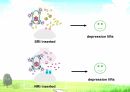 Mood disorder2(PPT) 40페이지