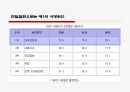 뇌졸증2 2페이지