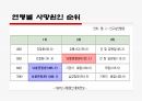 뇌졸증2 5페이지