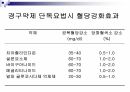 당뇨2 51페이지