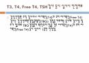 수가누락 및 원활한 업무처리를 위한 급여적용 가이드라인 12페이지
