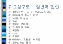 암환자 간호 13페이지