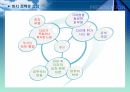 정맥류 5페이지