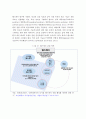 4차 산업혁명시대의 디지털 헬스케어산업 현황과 문제점 및 발전방안 8페이지