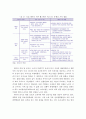 4차 산업혁명시대의 디지털 헬스케어산업 현황과 문제점 및 발전방안 15페이지