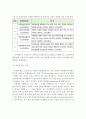 4차 산업혁명시대의 의료기기산업 정책 현황분석 및 투자 유치 활성화 방안 11페이지