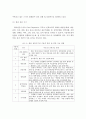 4차 산업혁명시대의 의료기기산업 정책 현황분석 및 투자 유치 활성화 방안 20페이지