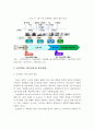 4차 산업혁명에 따른 직업세계의 변화를 대비한 초등학교 진로교육의 과제 7페이지