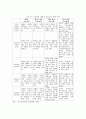 4차 산업혁명에 따른 직업세계의 변화를 대비한 초등학교 진로교육의 과제 12페이지