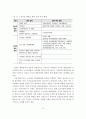 노인자살의 원인과 문제점 및 노인자살의 현황과 대책방안 25페이지