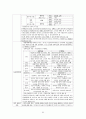 중등임용 2회 합격자 교육학 서브노트 (교육학 자료 / 교육학 논술 / 교육학 논술자료) 69페이지