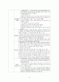 중등임용 2회 합격자 교육학 서브노트 (교육학 자료 / 교육학 논술 / 교육학 논술자료) 93페이지