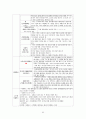 중등임용 2회 합격자 교육학 서브노트 (교육학 자료 / 교육학 논술 / 교육학 논술자료) 96페이지
